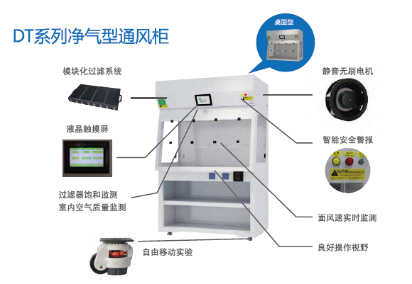 凈氣型通風柜配置