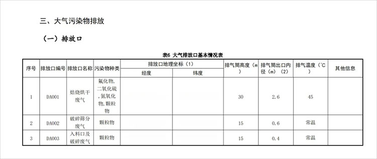 大氣污染物排放口標(biāo)準(zhǔn)