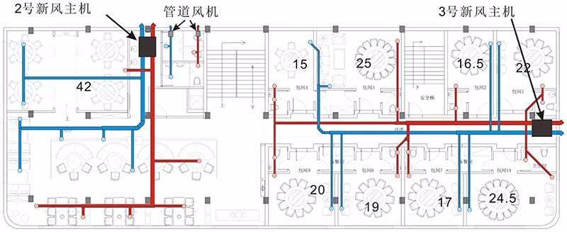 火鍋店新風方案三