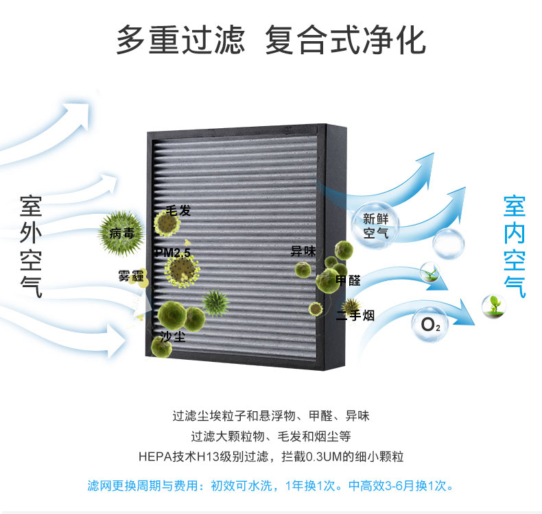 多重過(guò)濾，復(fù)合式凈化