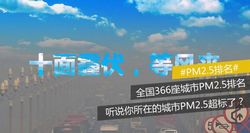 夏天也要防霾，全國上半年PM2.5濃度最高的50座城市，你家在其中嗎？