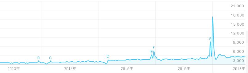 新風系統(tǒng)搜索指數(shù)