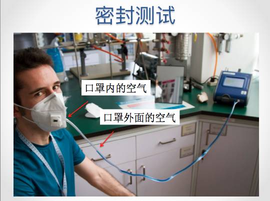 實(shí)時測試