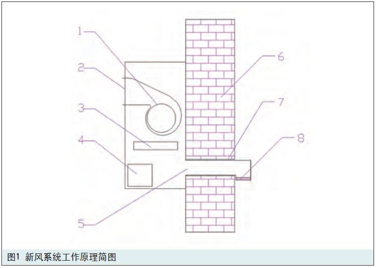 新風機結構圖