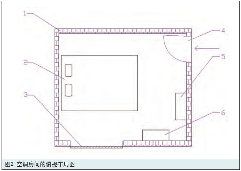 空調房布局圖