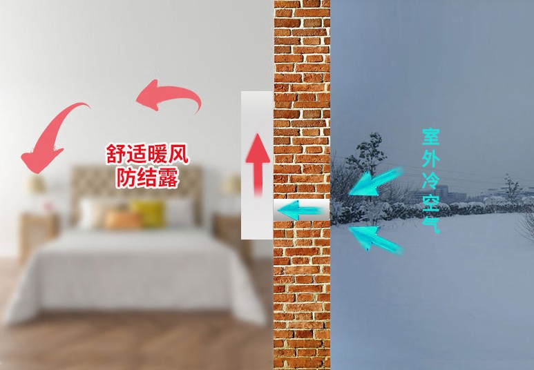 壁掛新風(fēng)機(jī)電輔熱