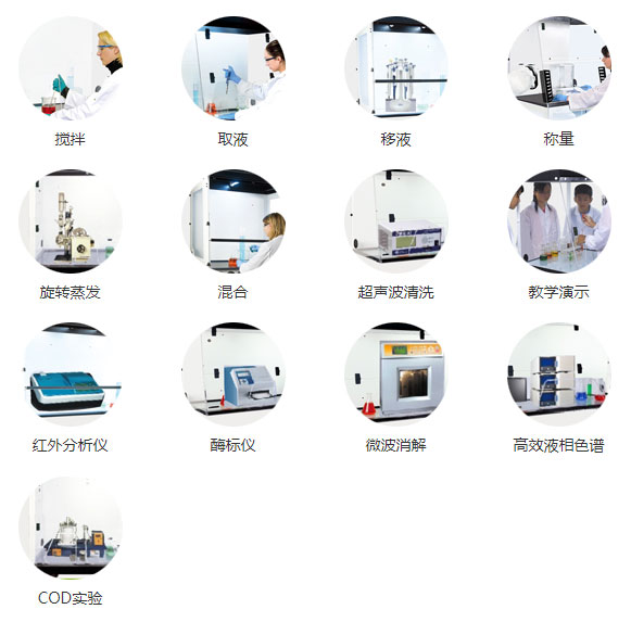 凈氣型通風柜用途