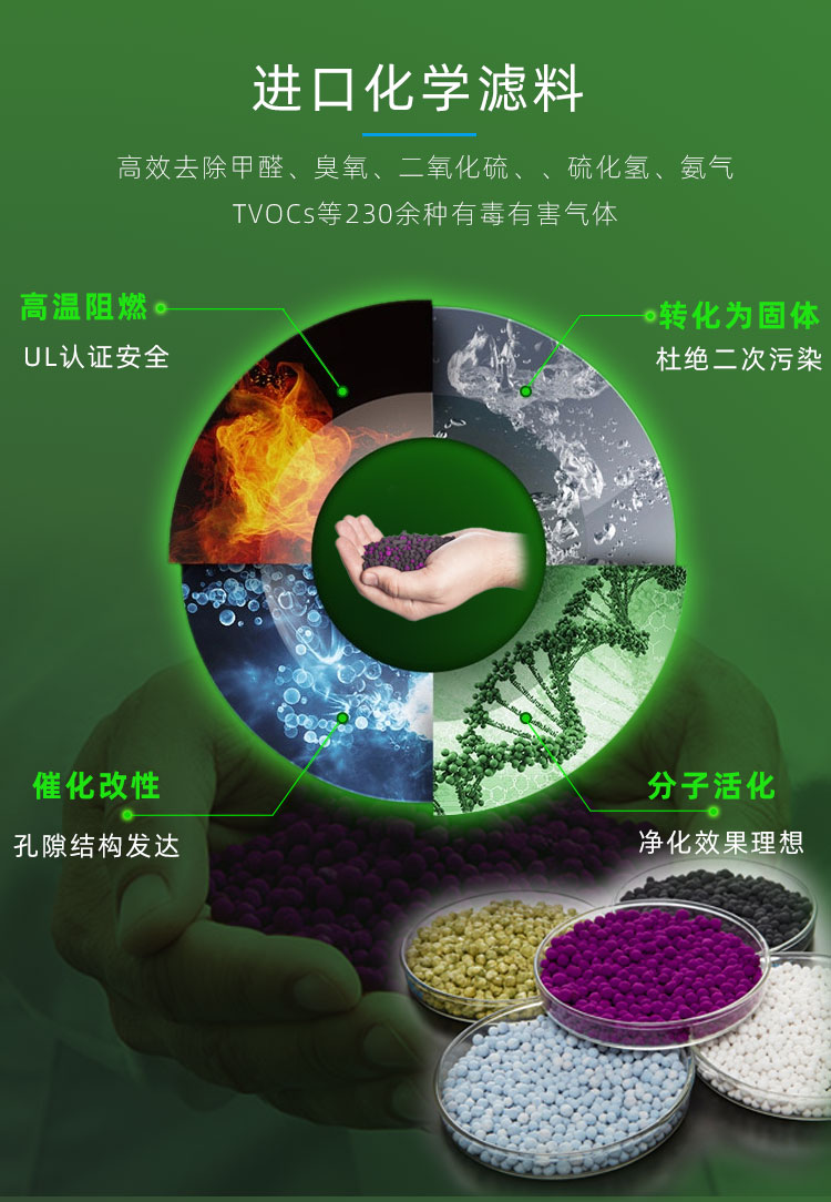 廢氣處理箱使用的濾料優(yōu)勢