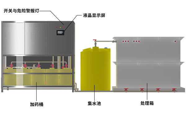 實驗室污水處理裝置結(jié)構(gòu)