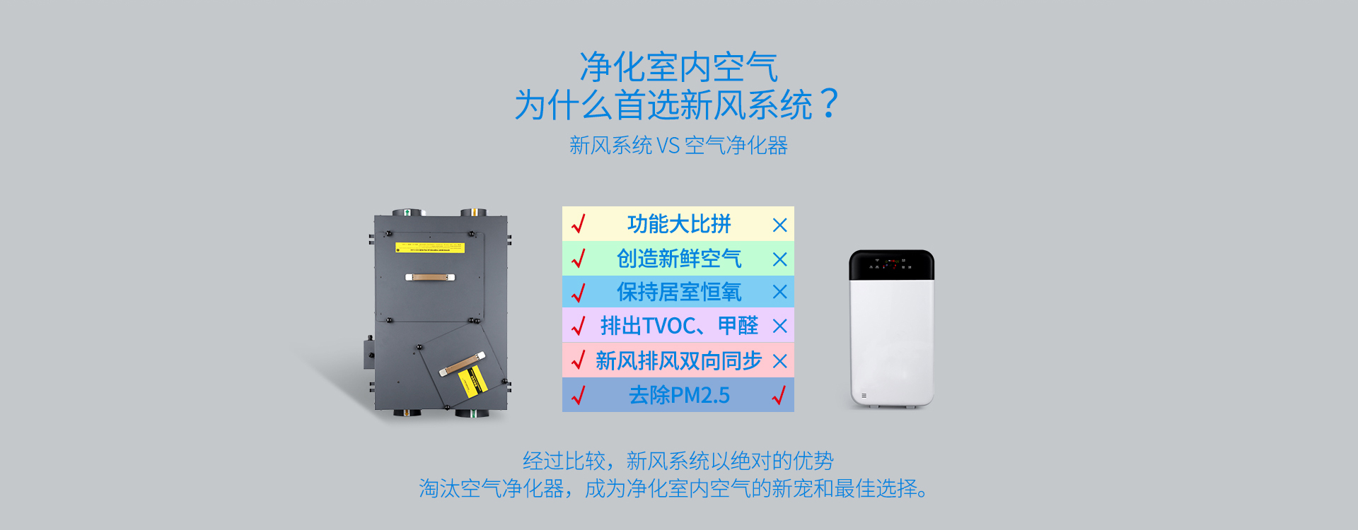 為什么選擇新風(fēng)系統(tǒng)，新風(fēng)系統(tǒng)與空氣凈化器對比
