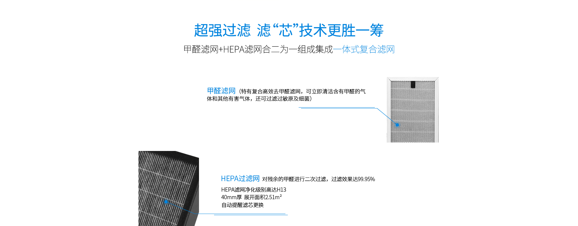 超強(qiáng)過濾，HEPA H13級(jí)高效過濾