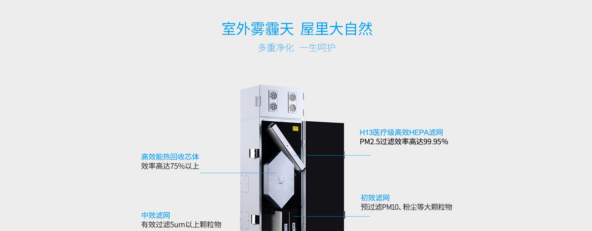柜式新風(fēng)機(jī)多重過(guò)濾結(jié)構(gòu)