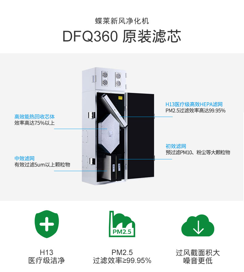 柜式雙向流新風機DFQ360原裝濾網(wǎng)
