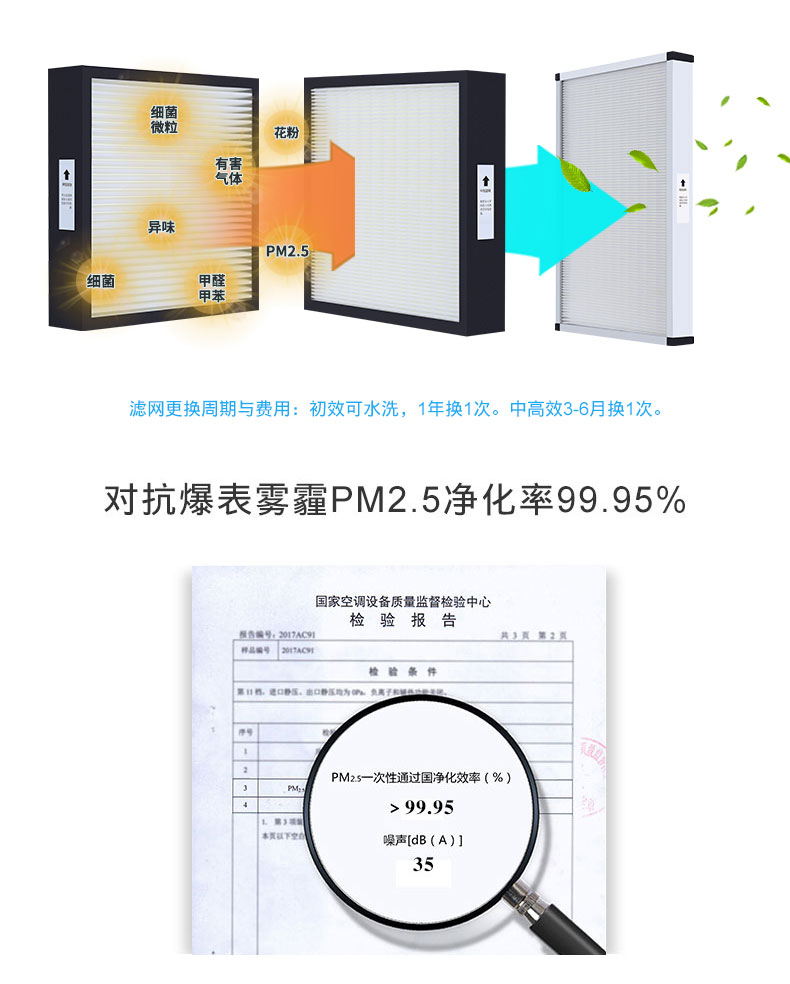 過濾檢測報告