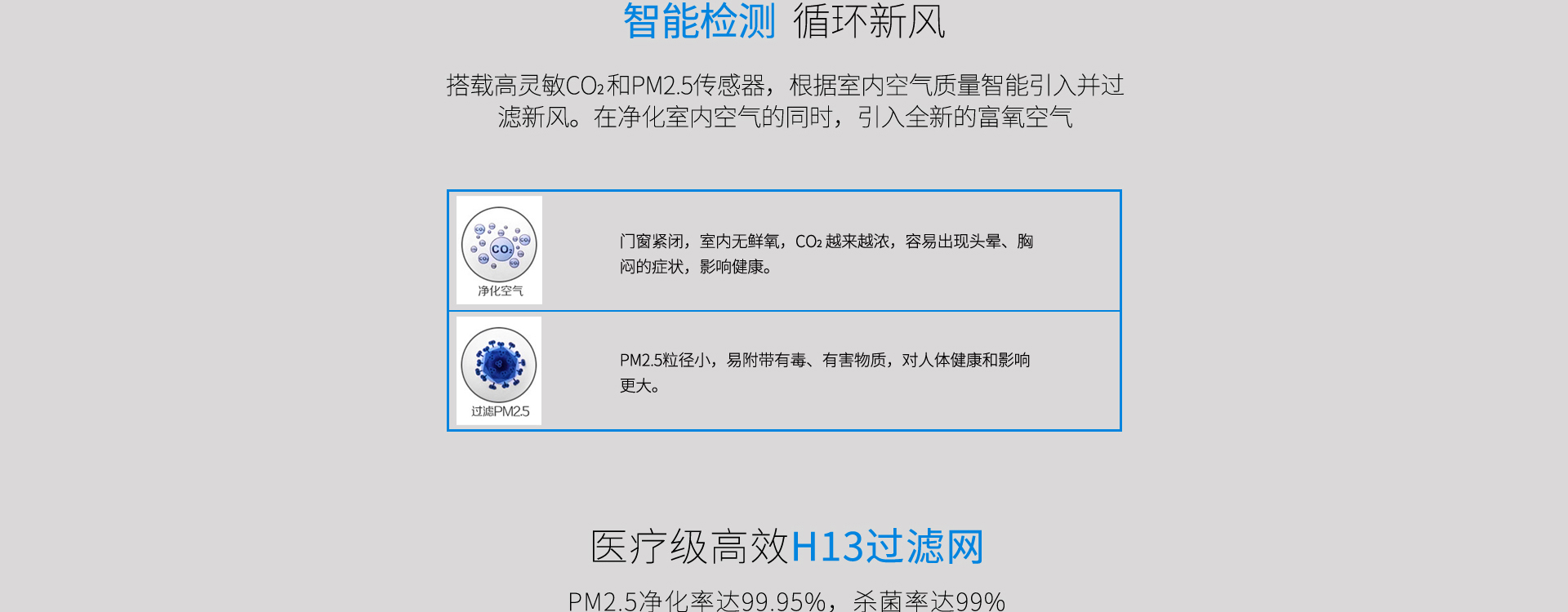 智能檢測CO2和PM2.5，循環(huán)新風(fēng)