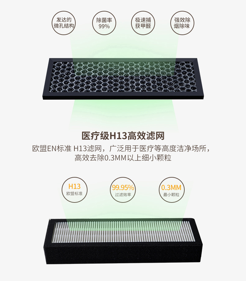 DWZ100壁掛新風機濾網(wǎng)