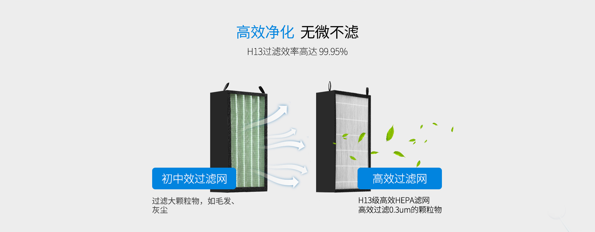 HEPA物理過(guò)濾技術(shù)，無(wú)二次污染