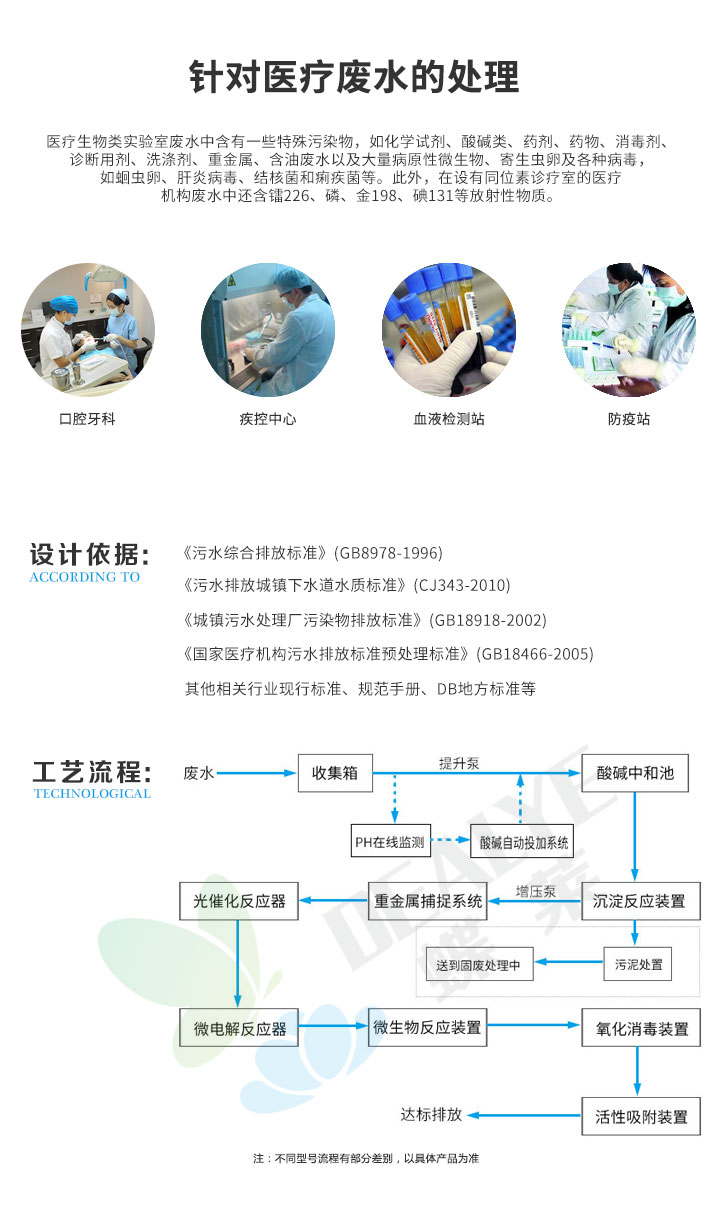 實(shí)驗(yàn)室廢水處理設(shè)備廢水類型處理工藝